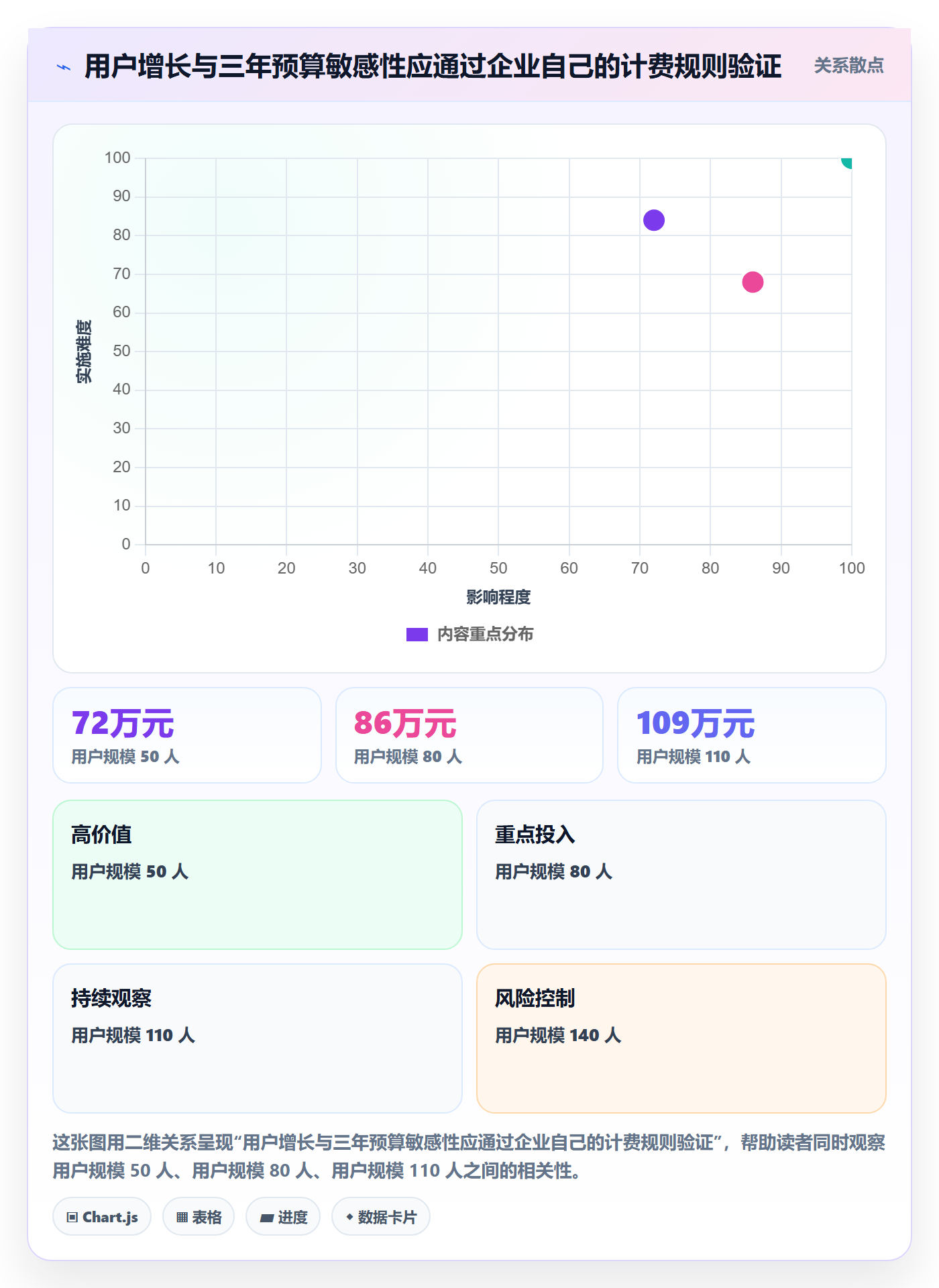 bi 平台管理模板：围绕选型成本开展旺季准备