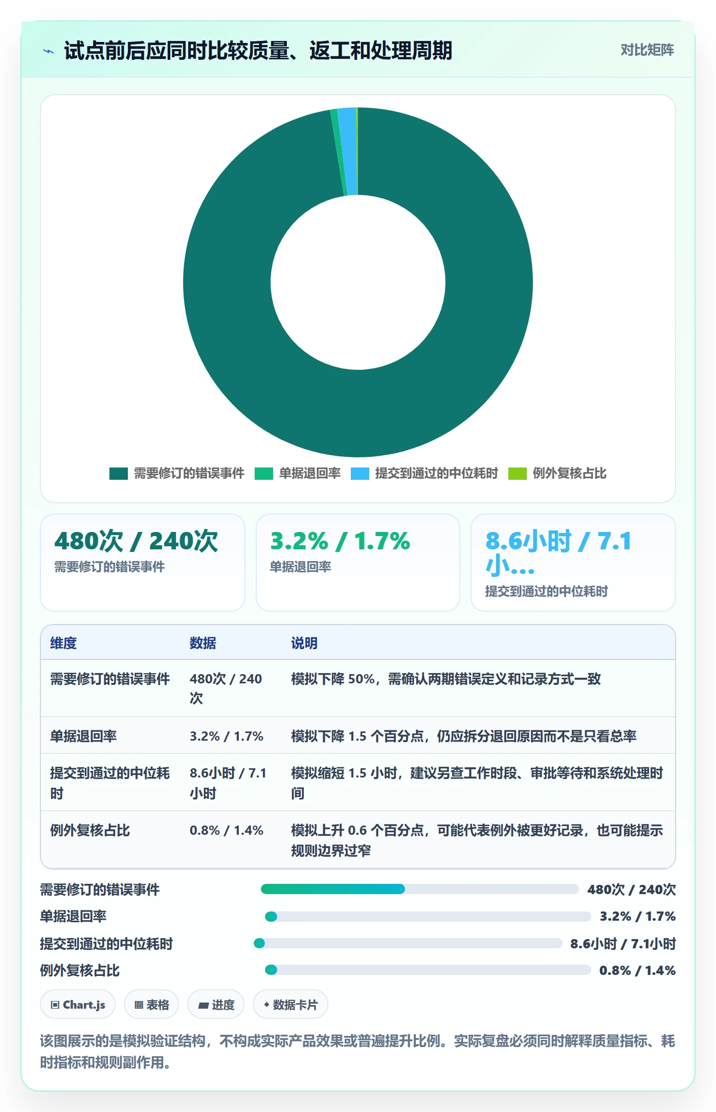 erp数据录入问题诊断：字段校验如何用效率提升改进
