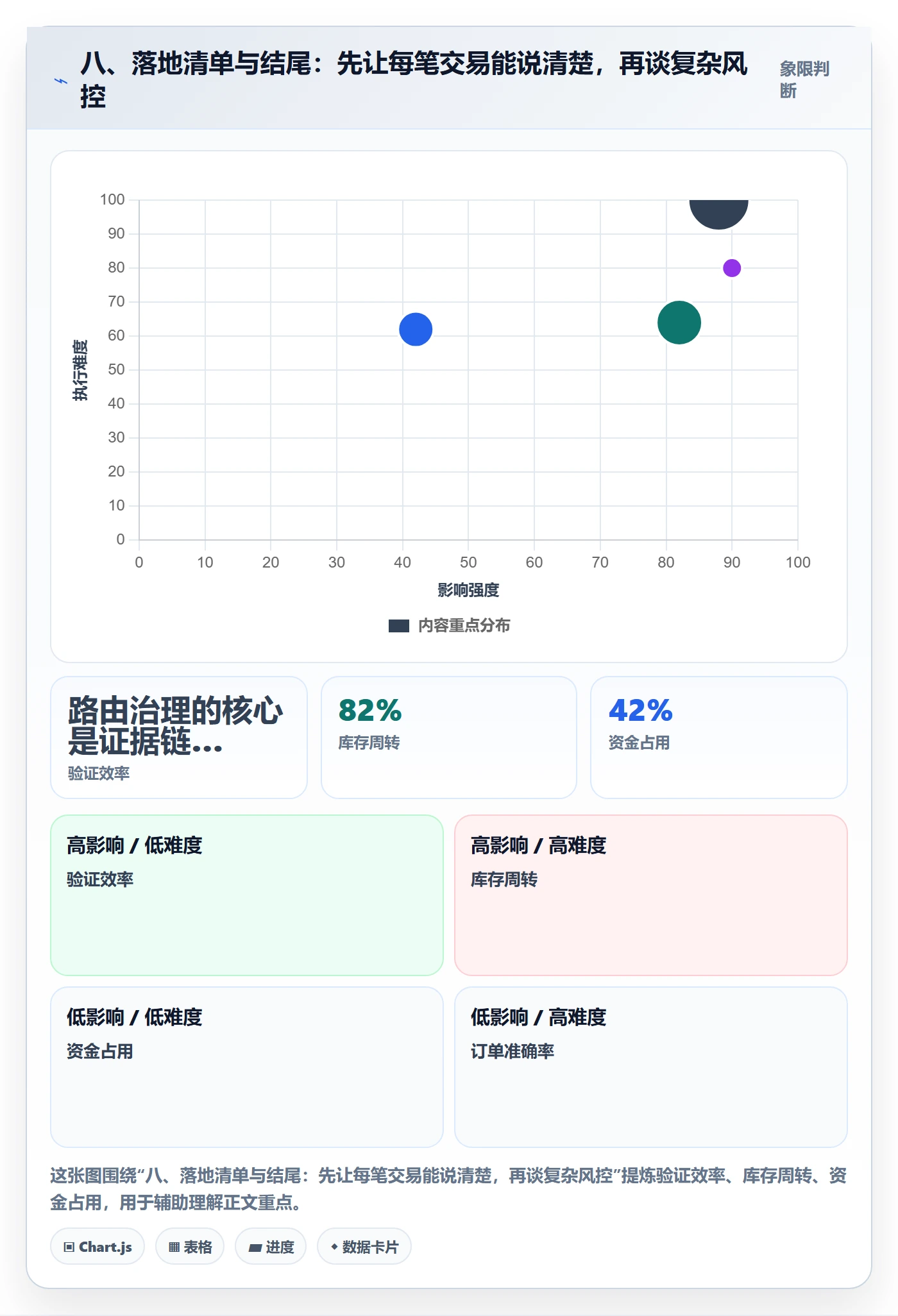 八、落地清单与结尾:先让每笔交易能说清楚,再谈复杂风控