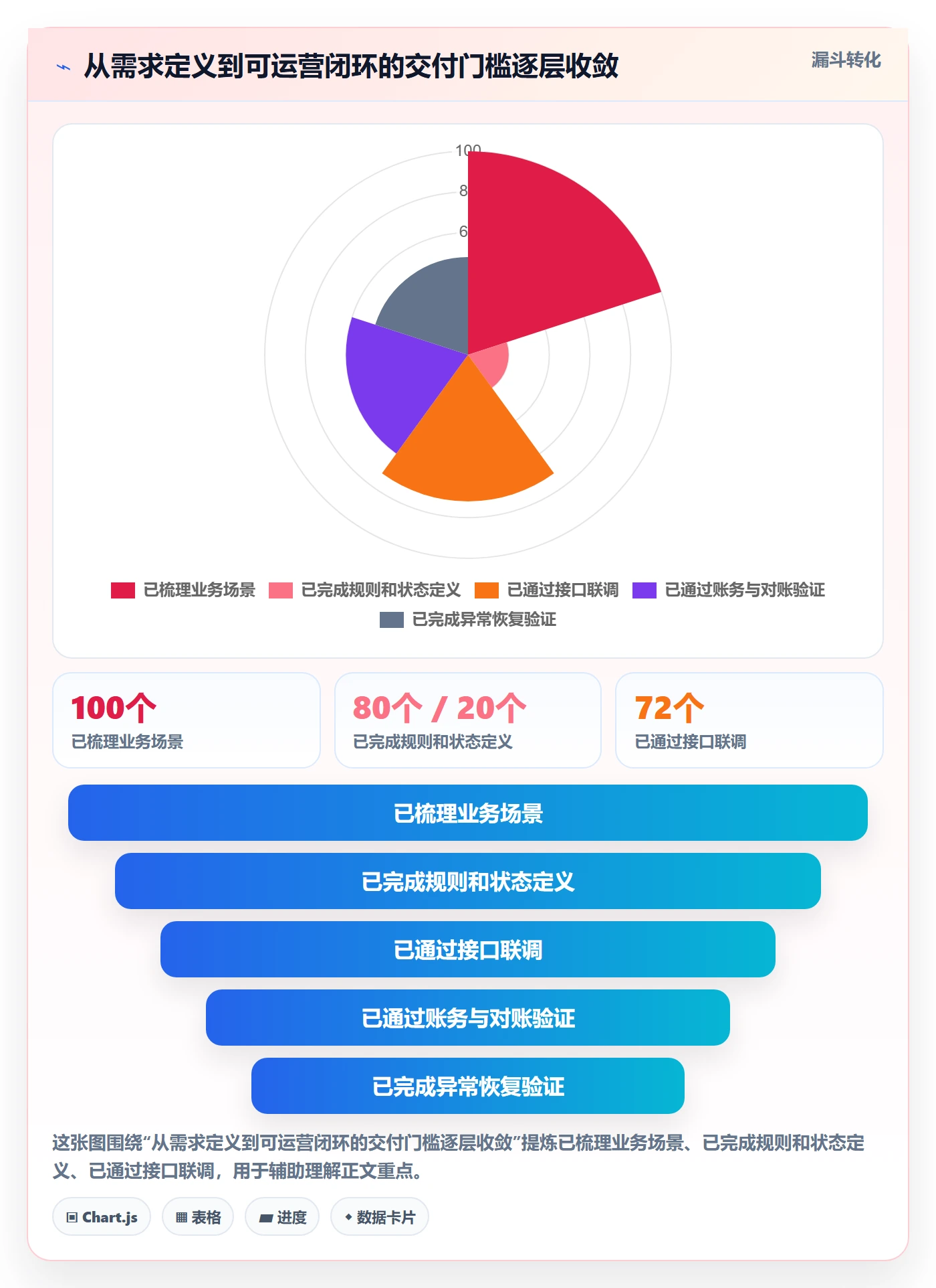 分账系统建设路线：从接口对接到核心功能分几步