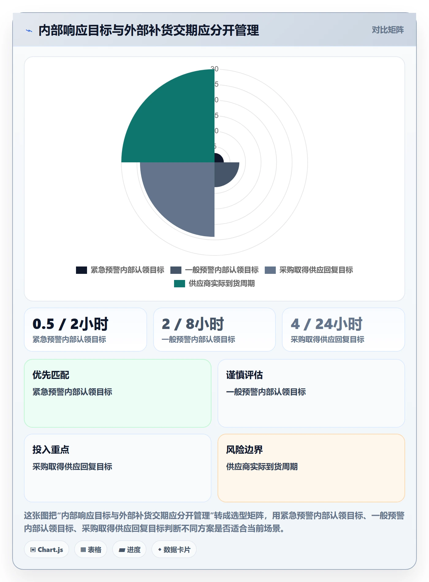 库存管理系统工作指南:用团队协同解决补货预警问题