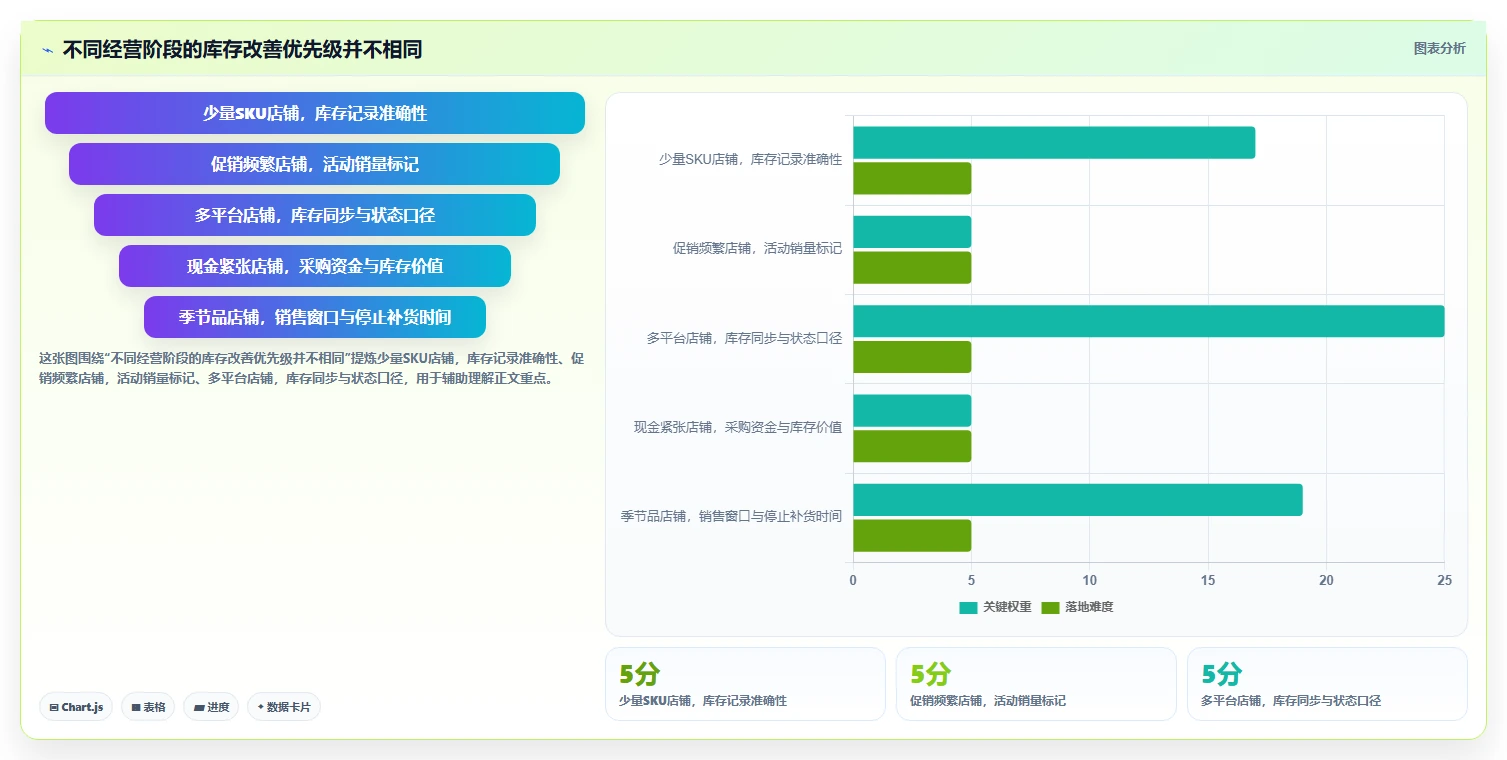 想做好店铺运营包括哪些方面，先掌握精细化运营中的库存管理