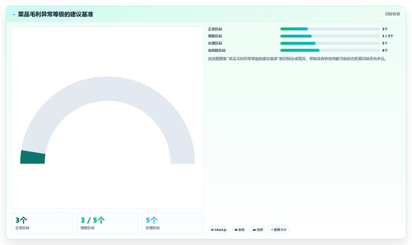 餐饮店报表：厨师长实操指南：围绕菜品毛利解决“报表太复杂