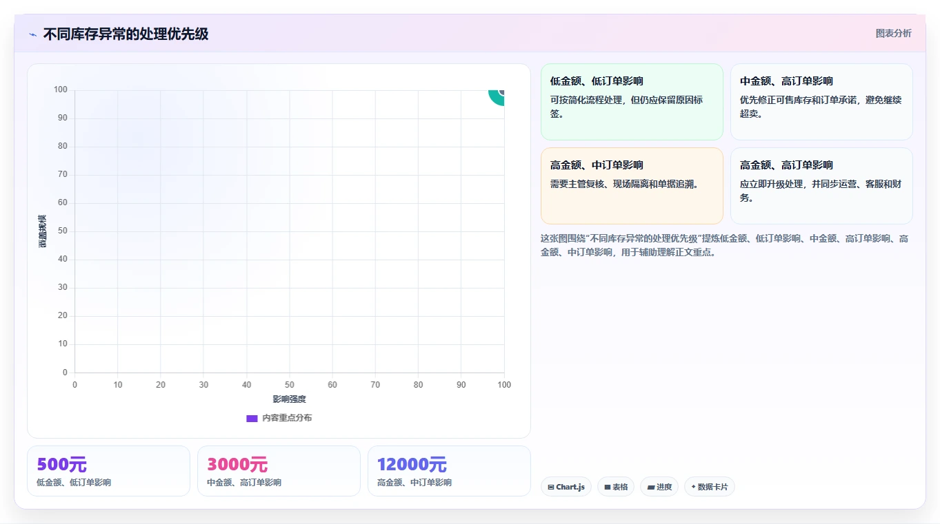 电商库存场景解析：盘点管理中的常见误区怎么处理