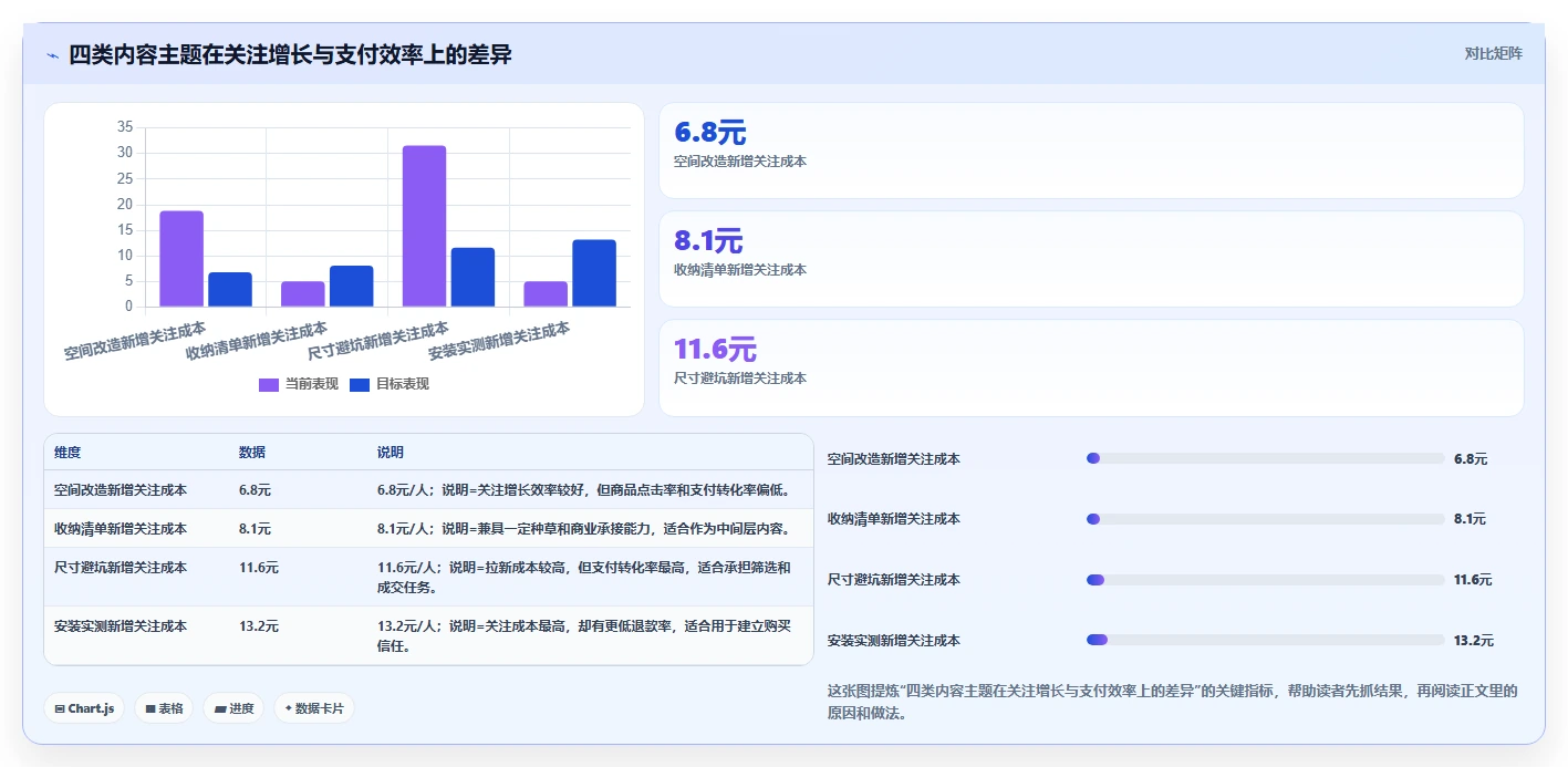 小红书数据分析：电商卖家决策指南：面对粉丝画像模糊如何兼顾建立复盘体系