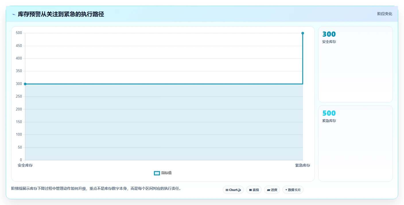电商库存怎么选？补货计划相关的常见误区判断标准
