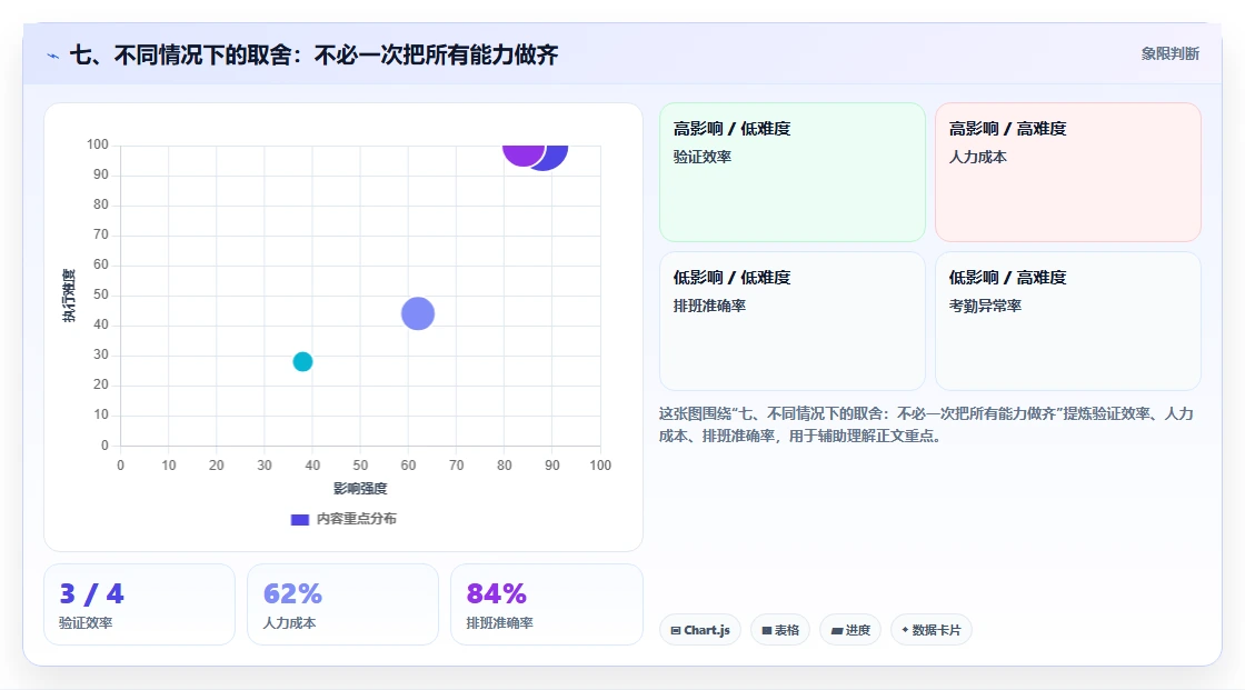 七、不同情况下的取舍：不必一次把所有能力做齐