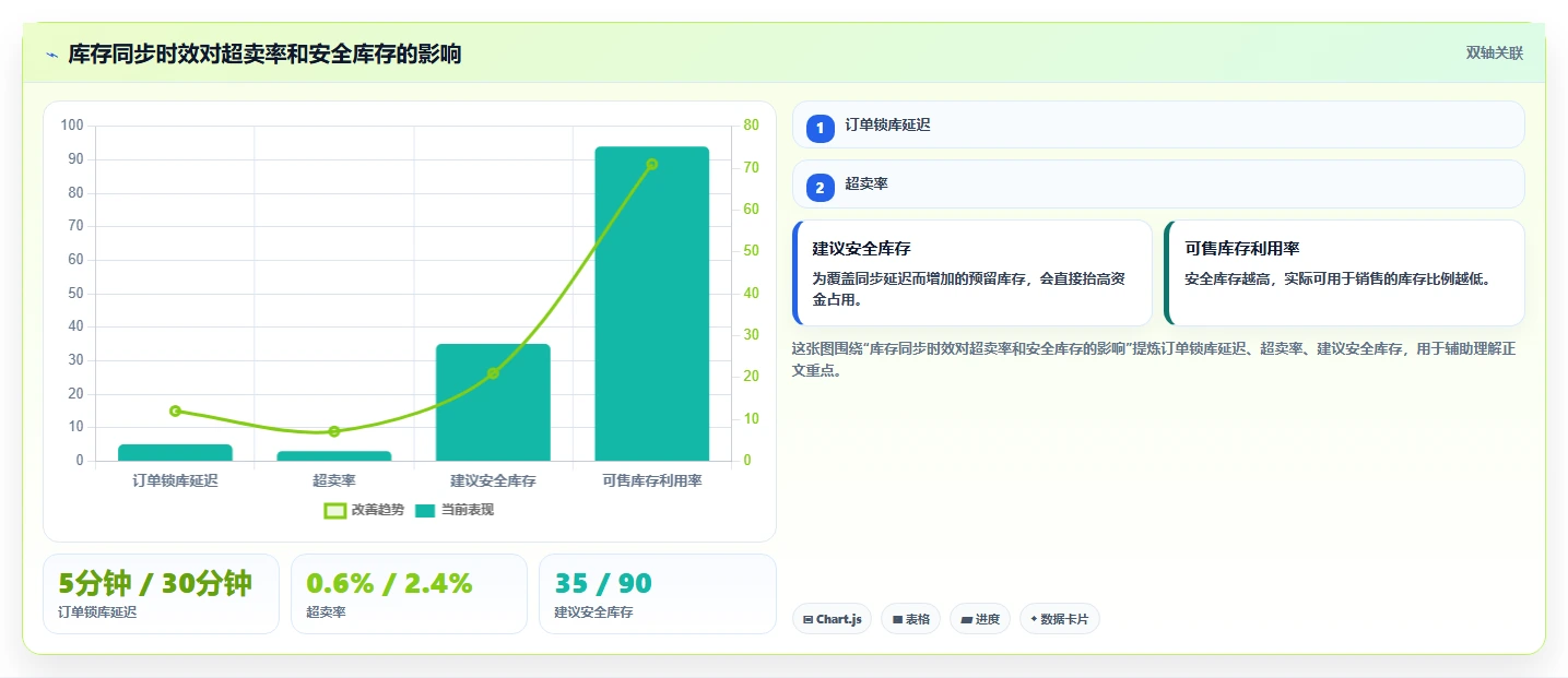 电商库存选择标准：盘点管理维度如何评估成本控制