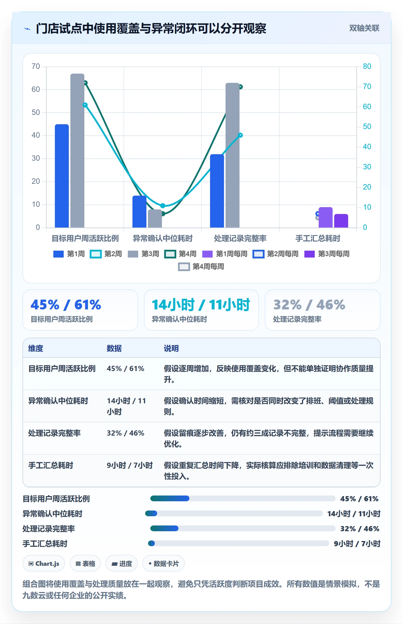 bi 平台从0到1：移动查看的团队协同与操作要点