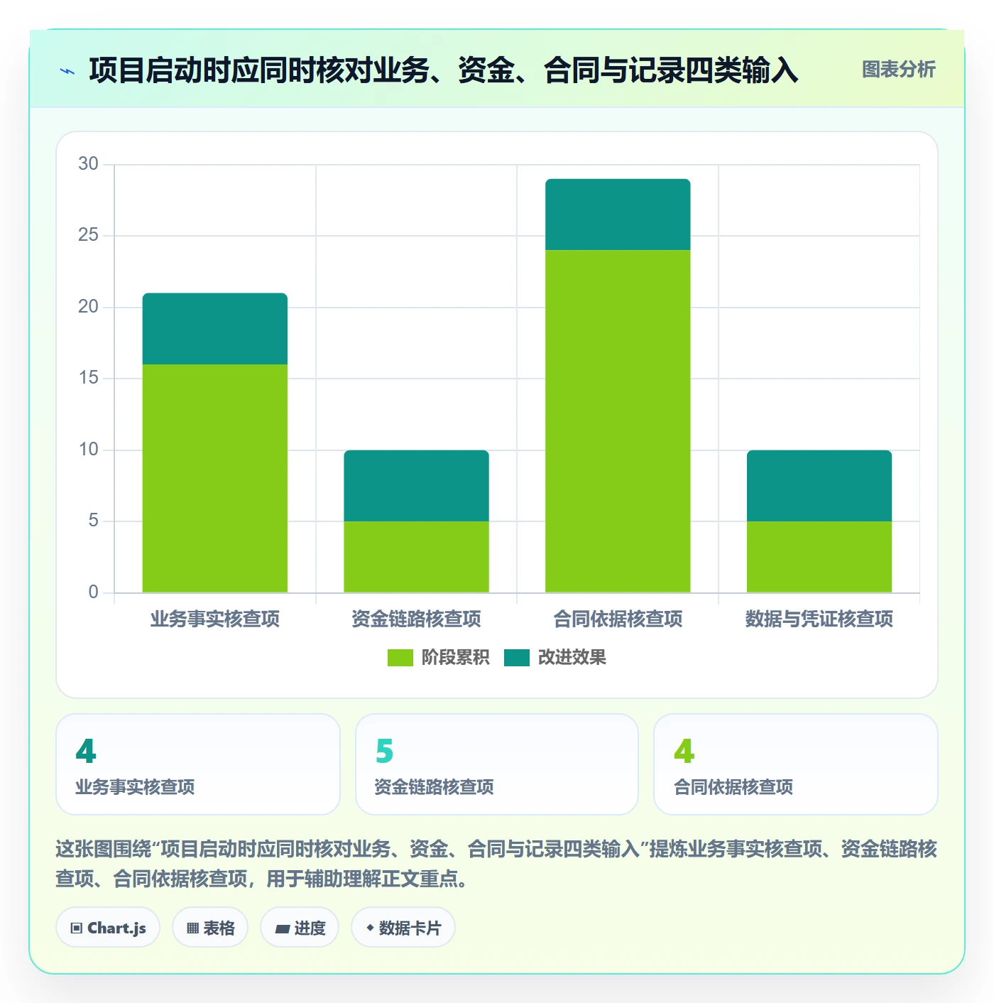 分账系统实践指南：合规要求的系统搭建怎样更有效