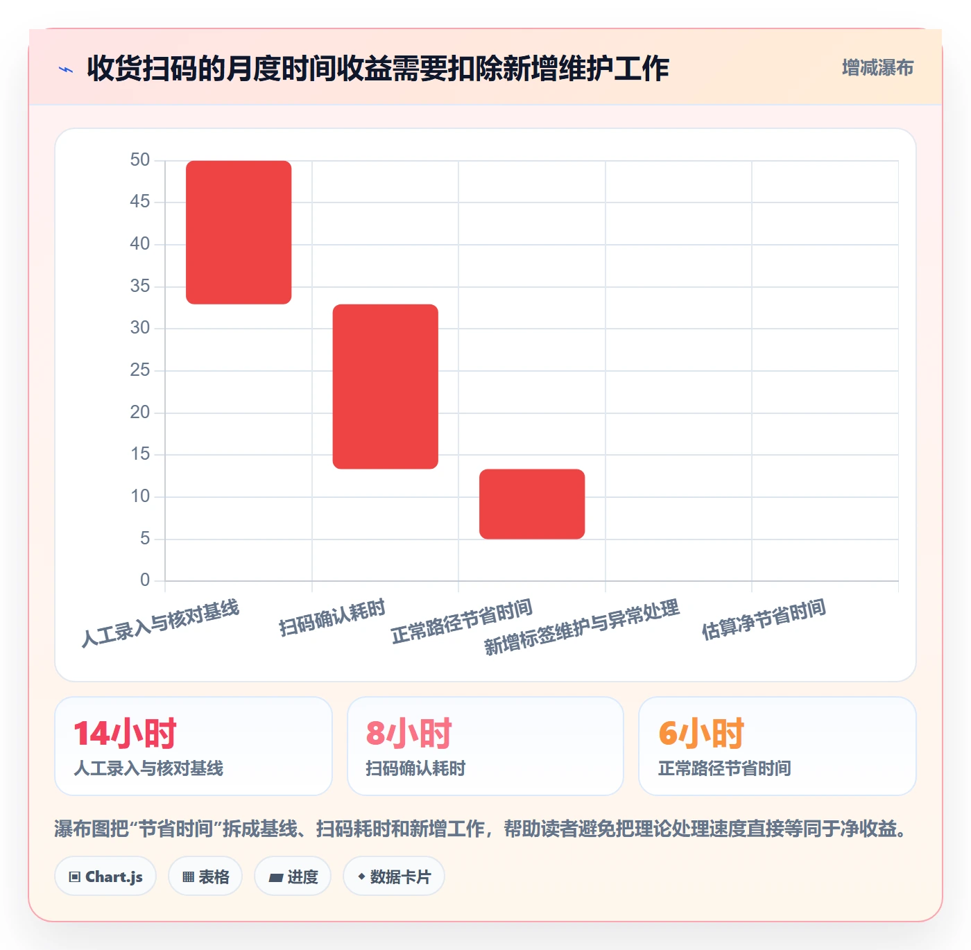 库存管理系统规划方法：条码作业与核心功能如何衔接