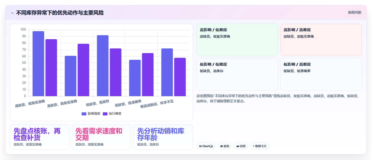店铺运营包括哪些方面数据方法：用库存管理支撑标准化管理判断