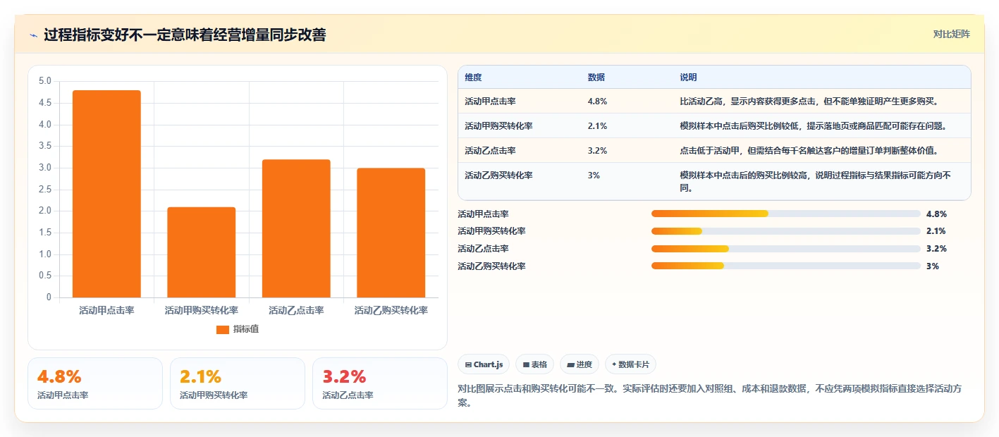 电商crm系统建设路线：从私域触达到增长策略分几步