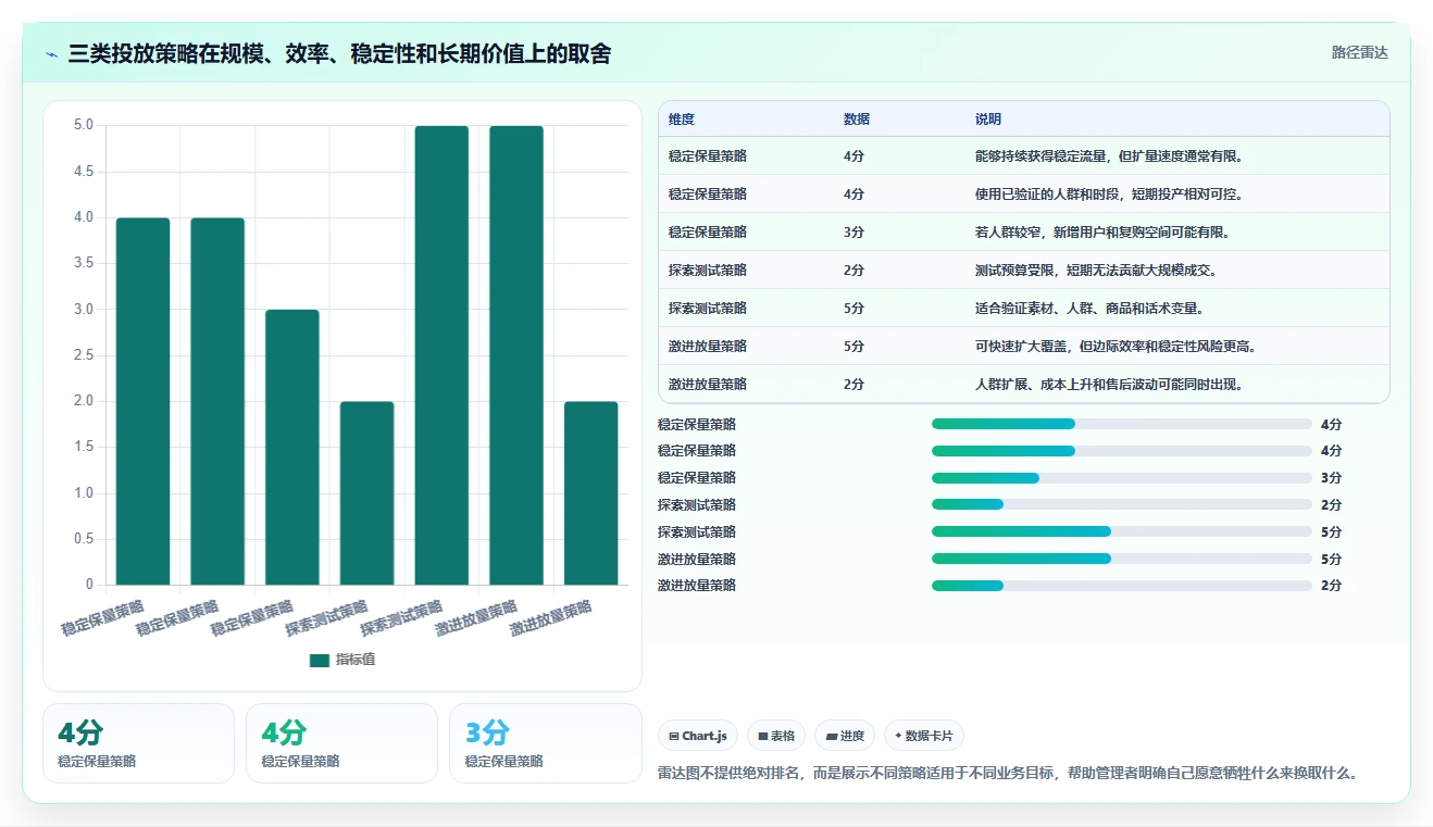 直播数据复盘：数据分析师管理方法：把流量来源转化为优化投流效率