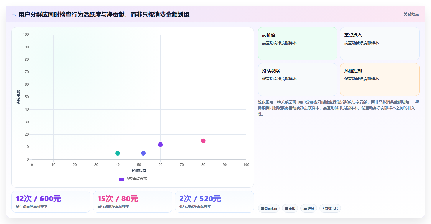 电商数据运营从0到1：用户洞察的精细化运营与操作要点