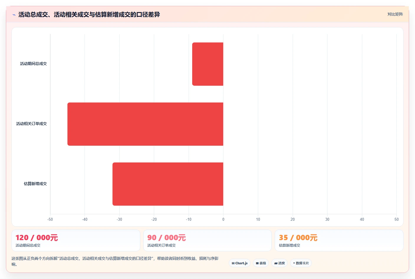 店铺运营包括哪些方面规划方法:活动运营与成本控制如何衔接