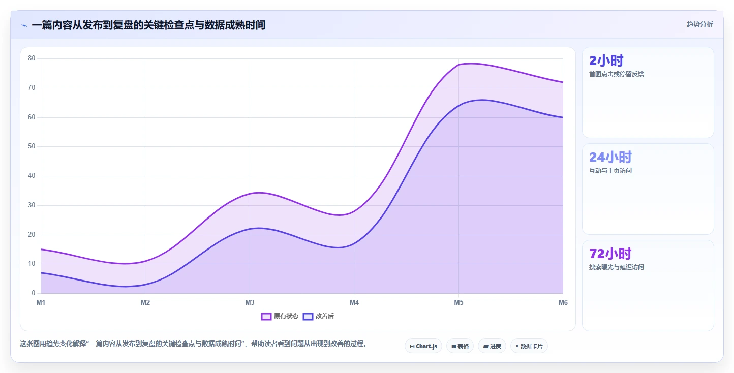 小红书数据分析：投放团队团队版方案：账号增长的目标、动作与检查点