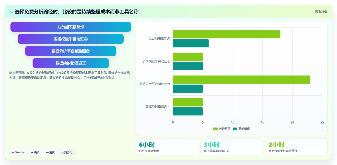 拼多多数据分析工具免费规划方法：活动表现与成本控制如何衔接