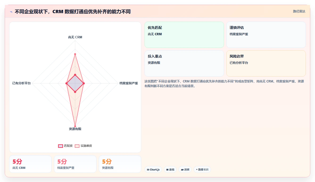 电商crm系统方案设计：数据打通场景的流程设计怎么做