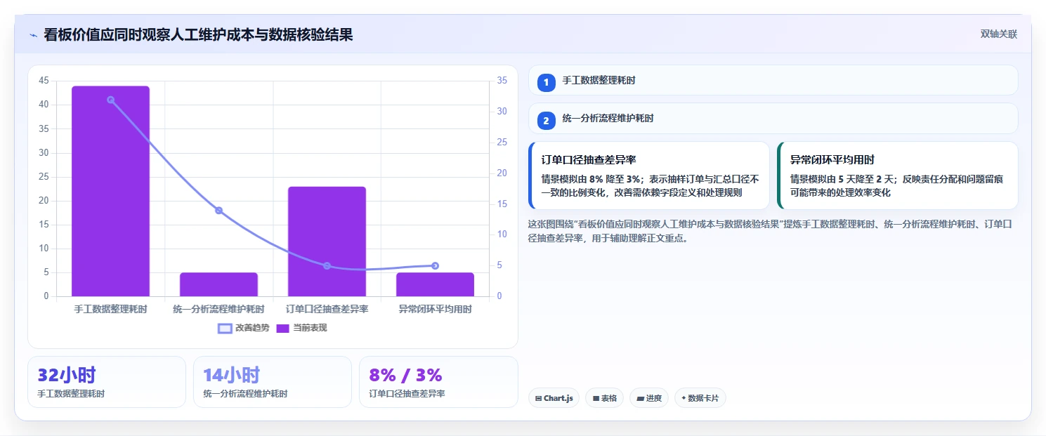 电商数据运营使用技巧：渠道归因对应的标准化管理方法