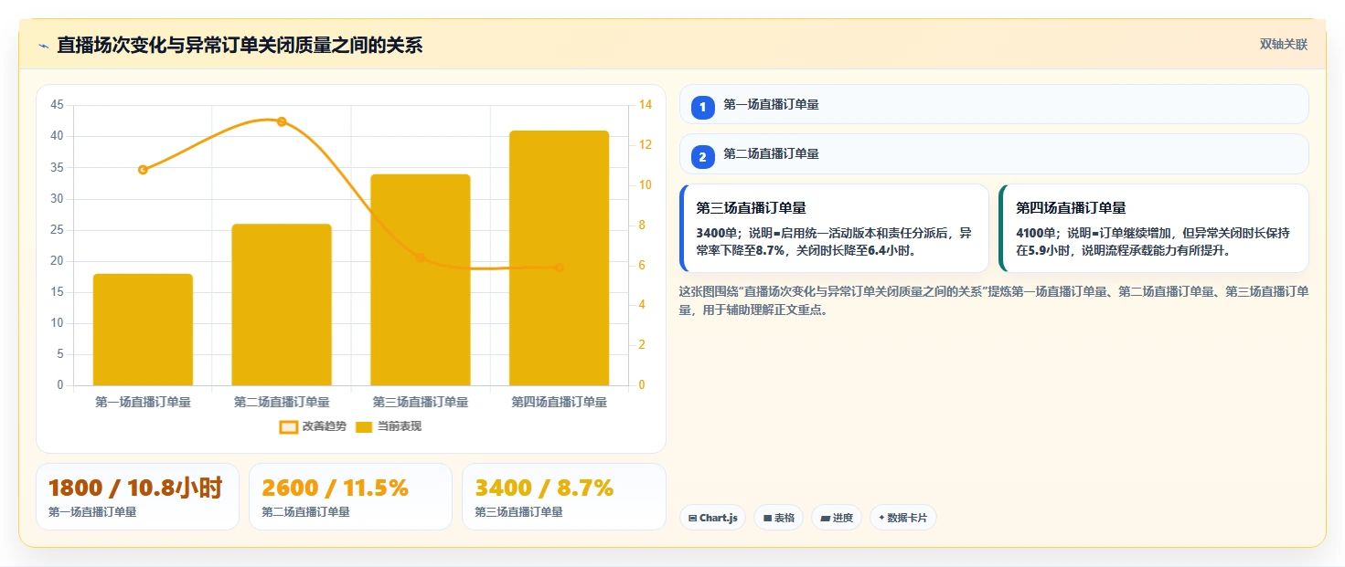 电商辅助软件：直播团队避坑指南：做订单处理时别忽略团队协作慢