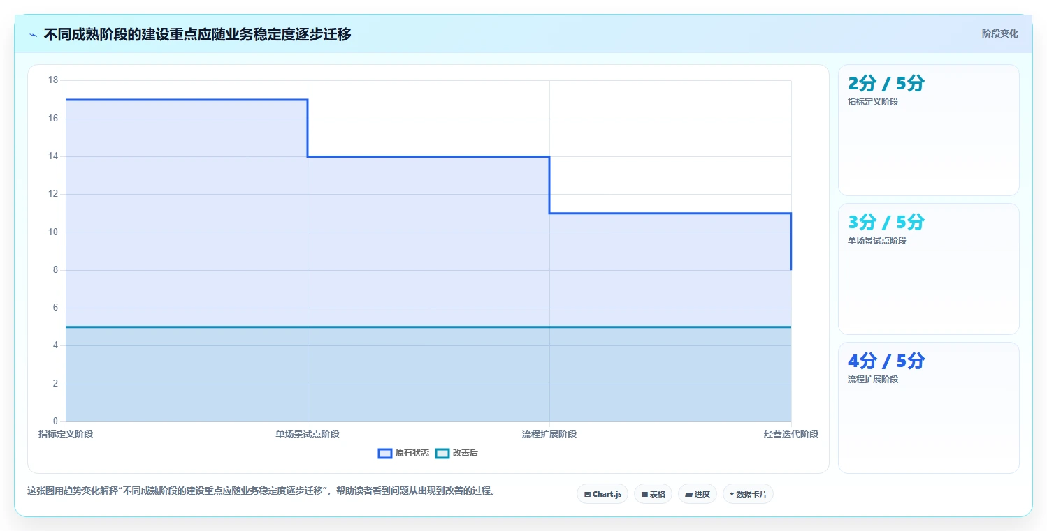 电商数据运营业务拆解：经营复盘为什么影响系统搭建