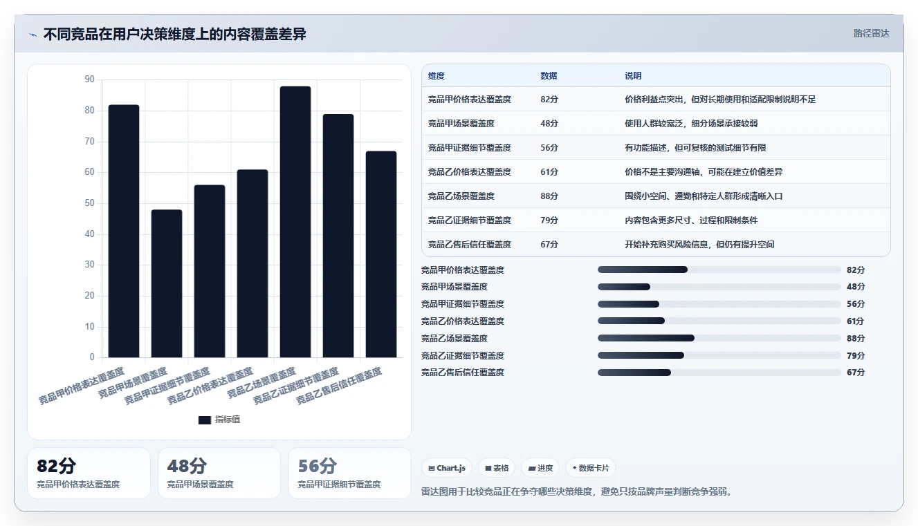小红书数据分析：数据分析师诊断清单：从关键词热度排查竞品变化快