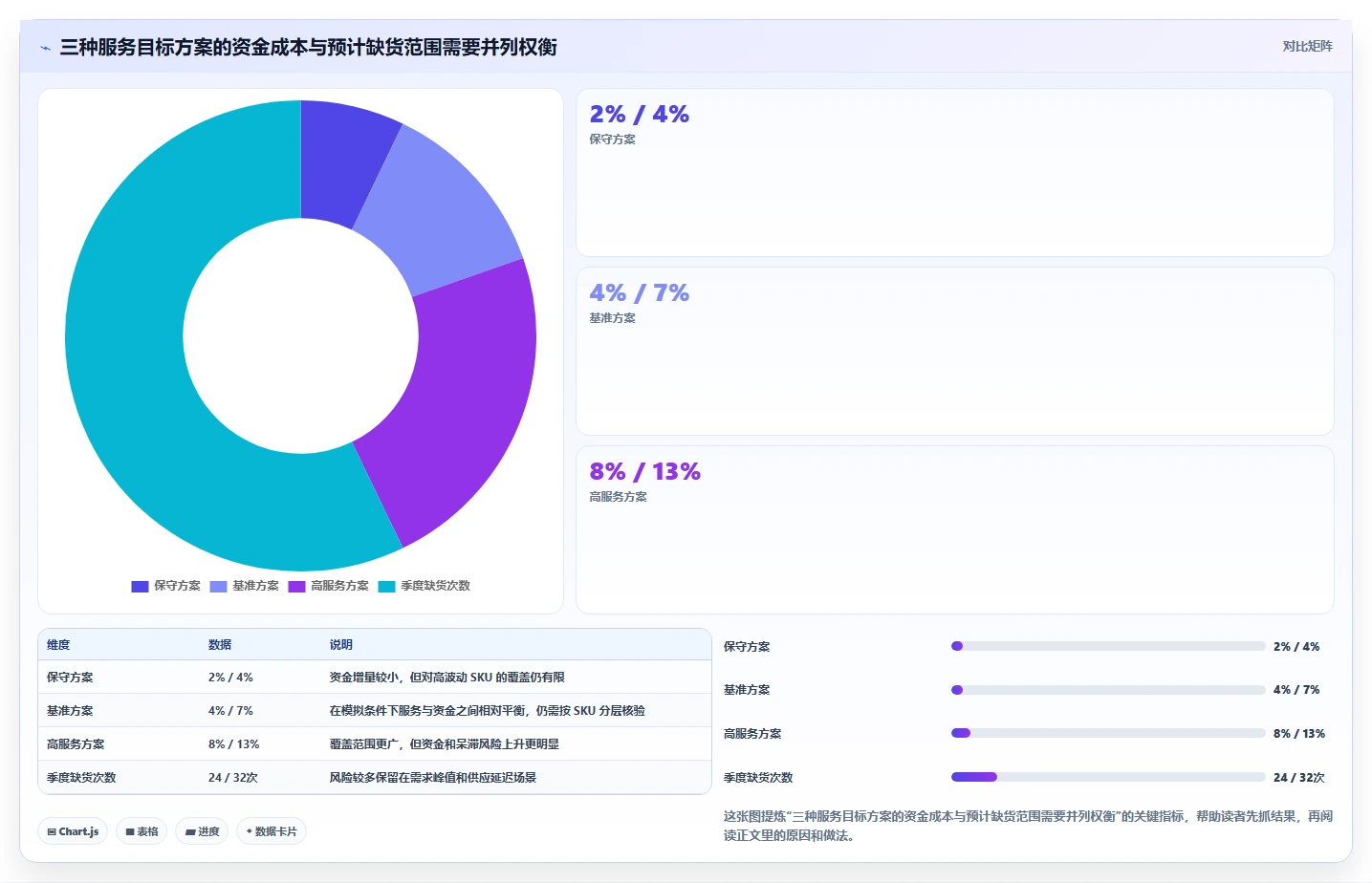 仓库安全库存管理基础课：动态调整相关的数据复盘一次讲透