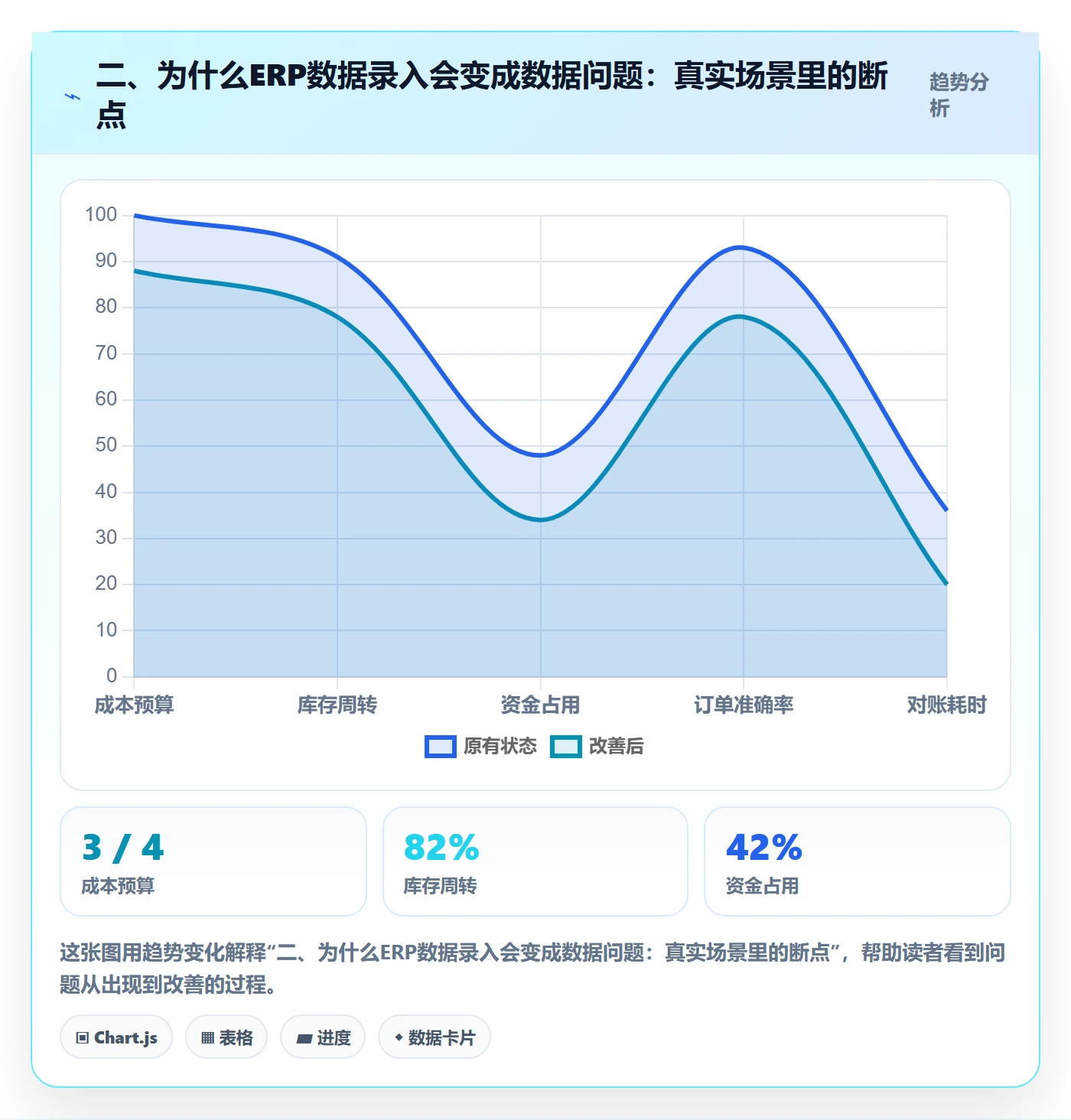 二、为什么ERP数据录入会变成数据问题:真实场景里的断点
