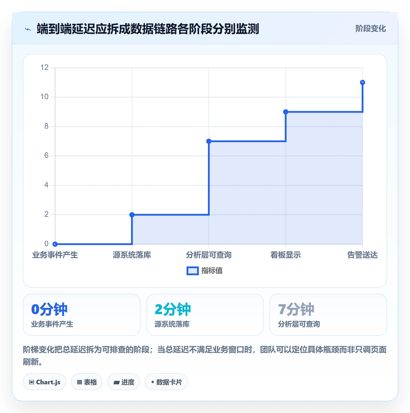 bi 平台怎么用？实时监控场景下的效率提升拆解
