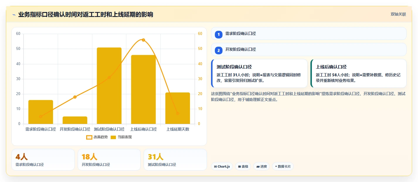 电商系统开发：技术负责人新手问答：持续迭代做不好会出现哪些交付延期