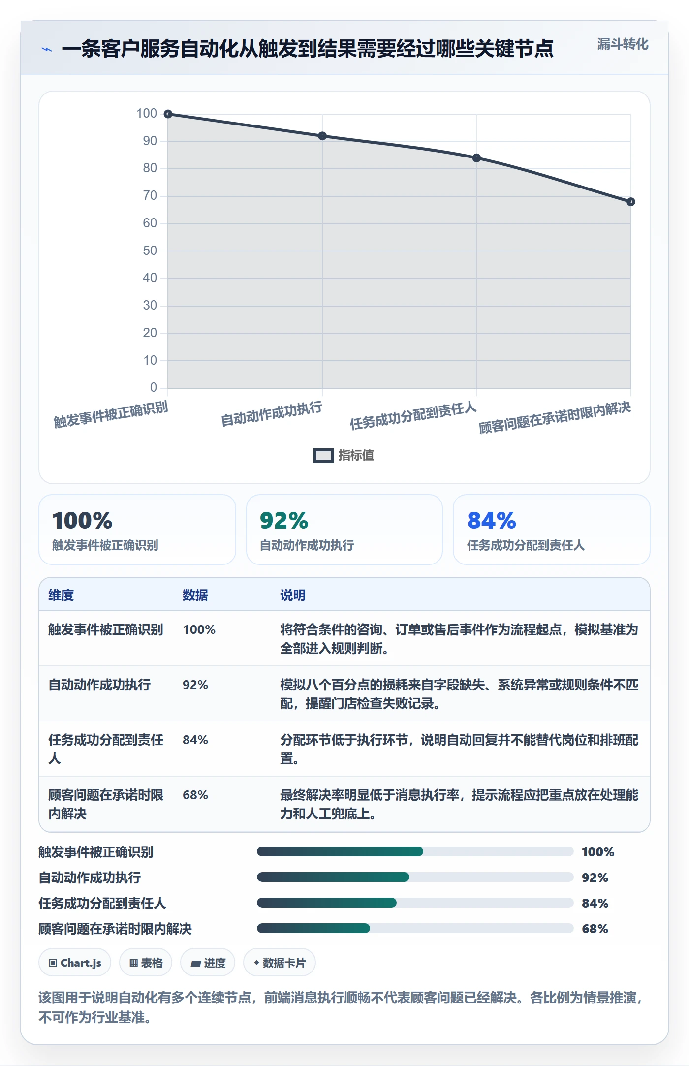 店铺运营管理操作手册：客户体验对应的自动化方案步骤