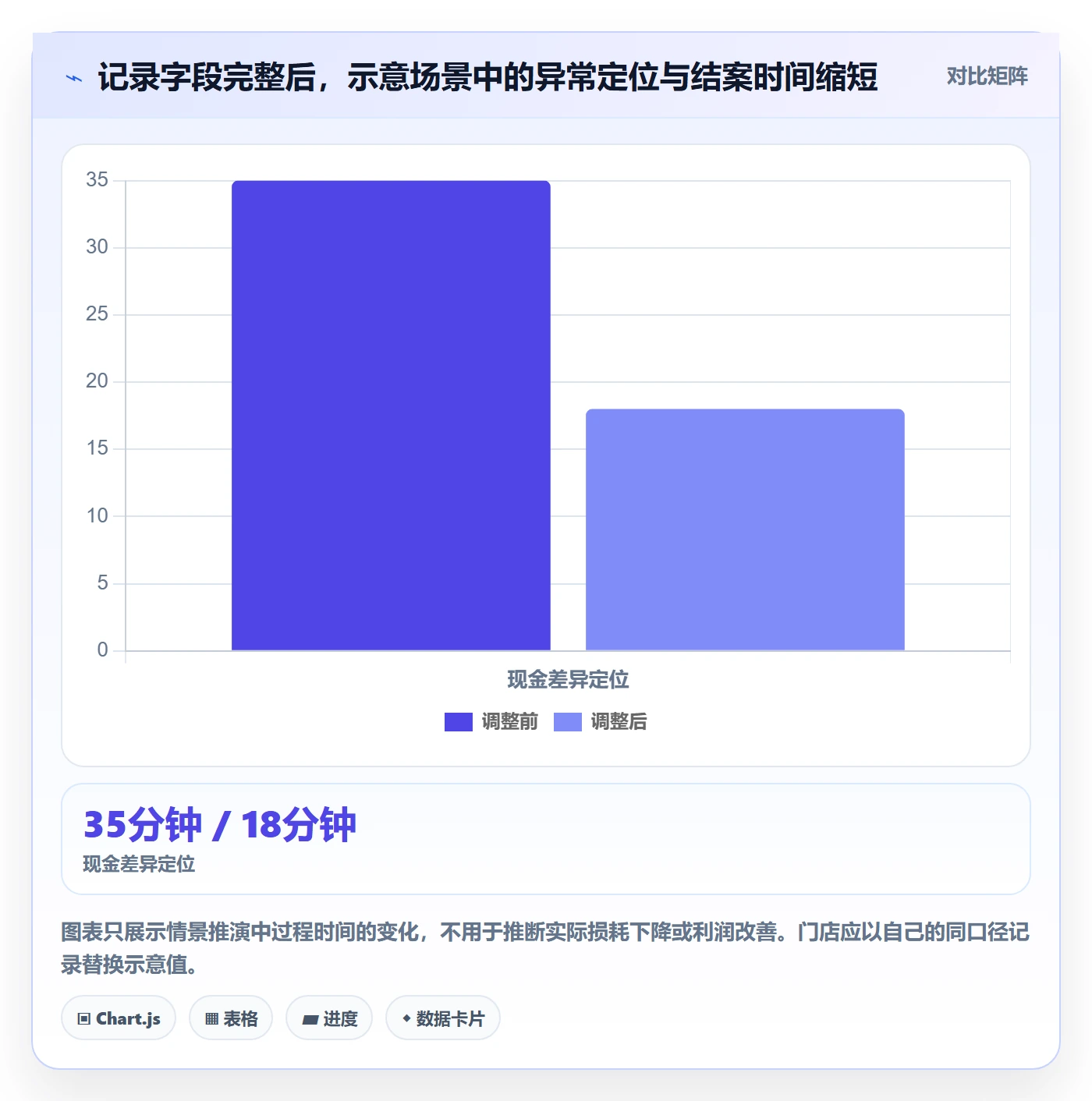 店铺运营管理操作手册：岗位分工对应的风险排查步骤