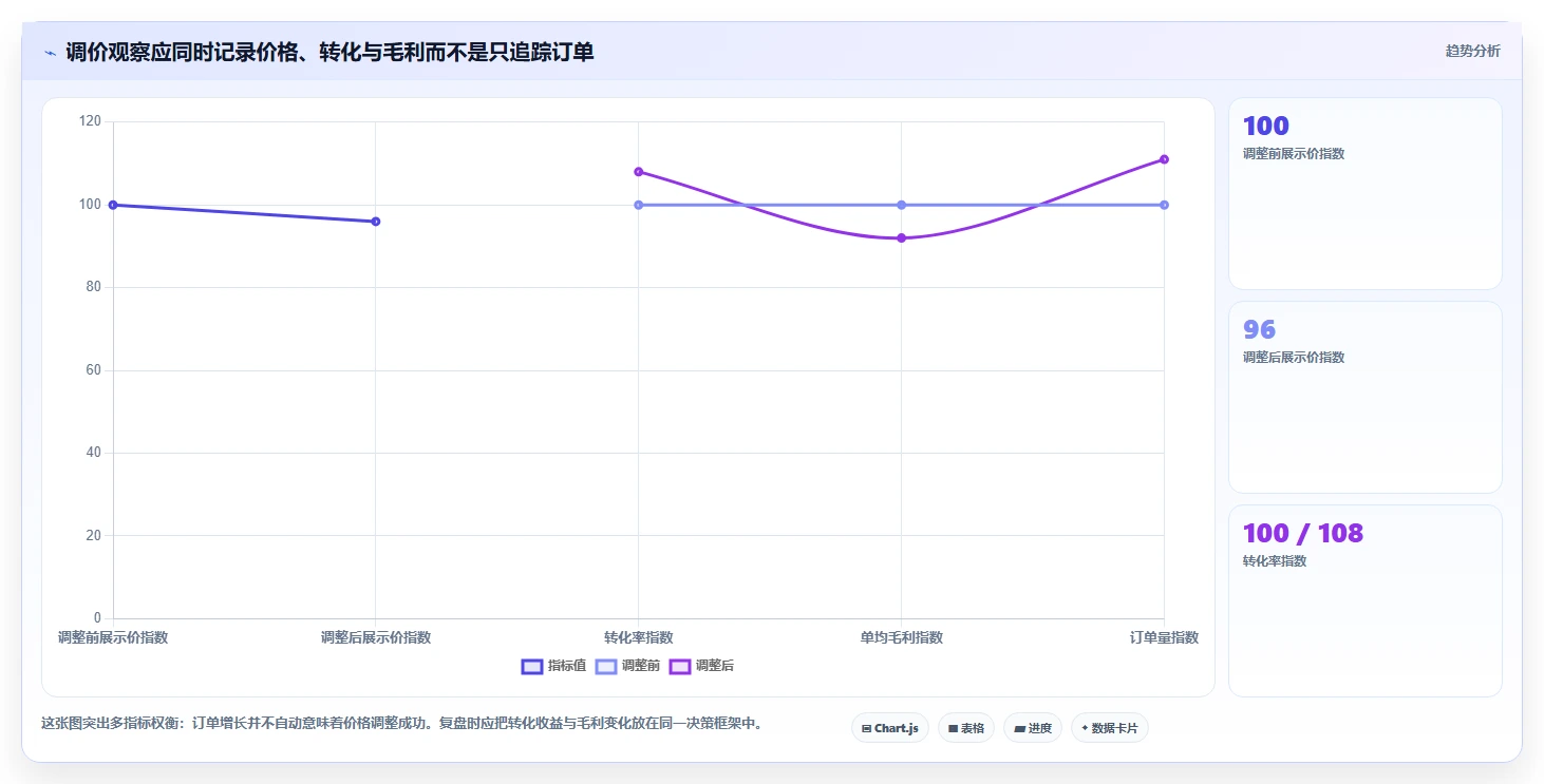 拼多多数据分析工具免费配置指南：价格分析需要哪些流程设计设置