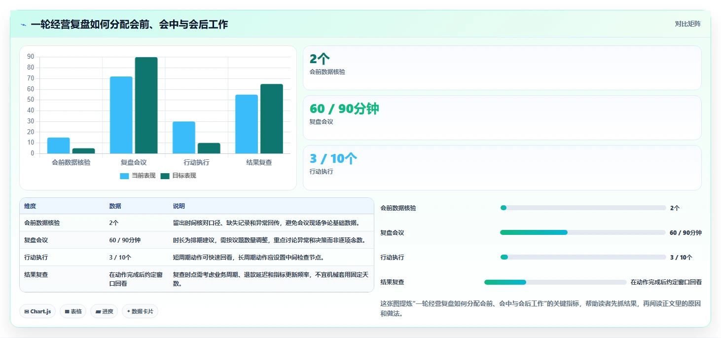 电商数据运营怎么用？经营复盘场景下的流程设计拆解