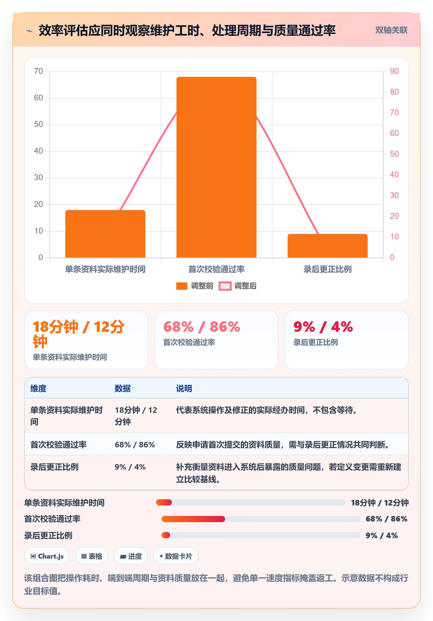 erp数据录入效率提升全解析：重点看懂基础资料