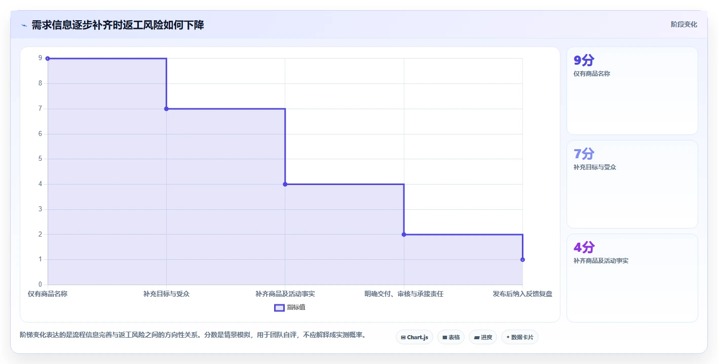 店铺运营包括哪些方面使用技巧:内容运营对应的团队协同方法