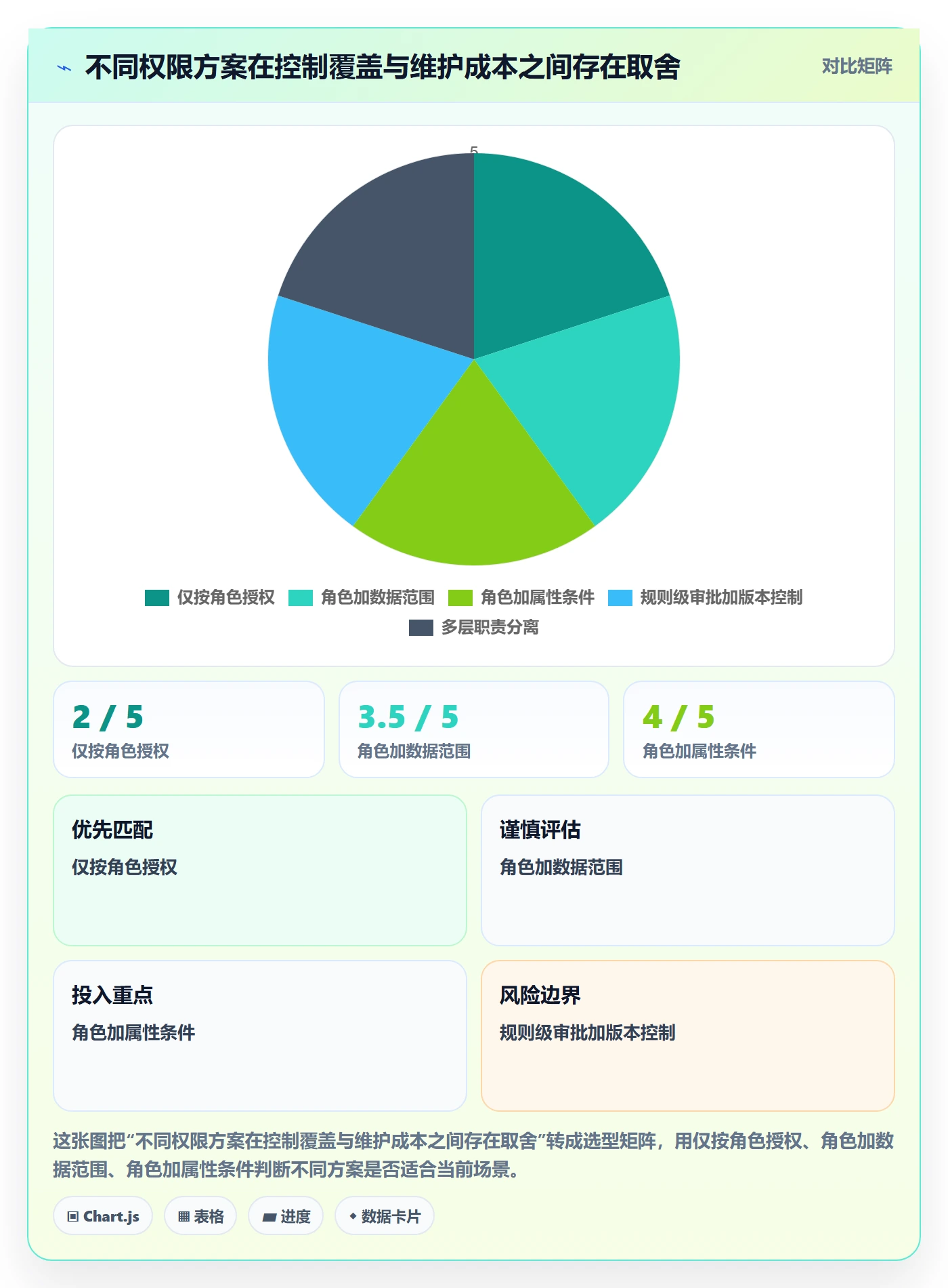分账系统方案设计：权限风控场景的落地案例怎么做