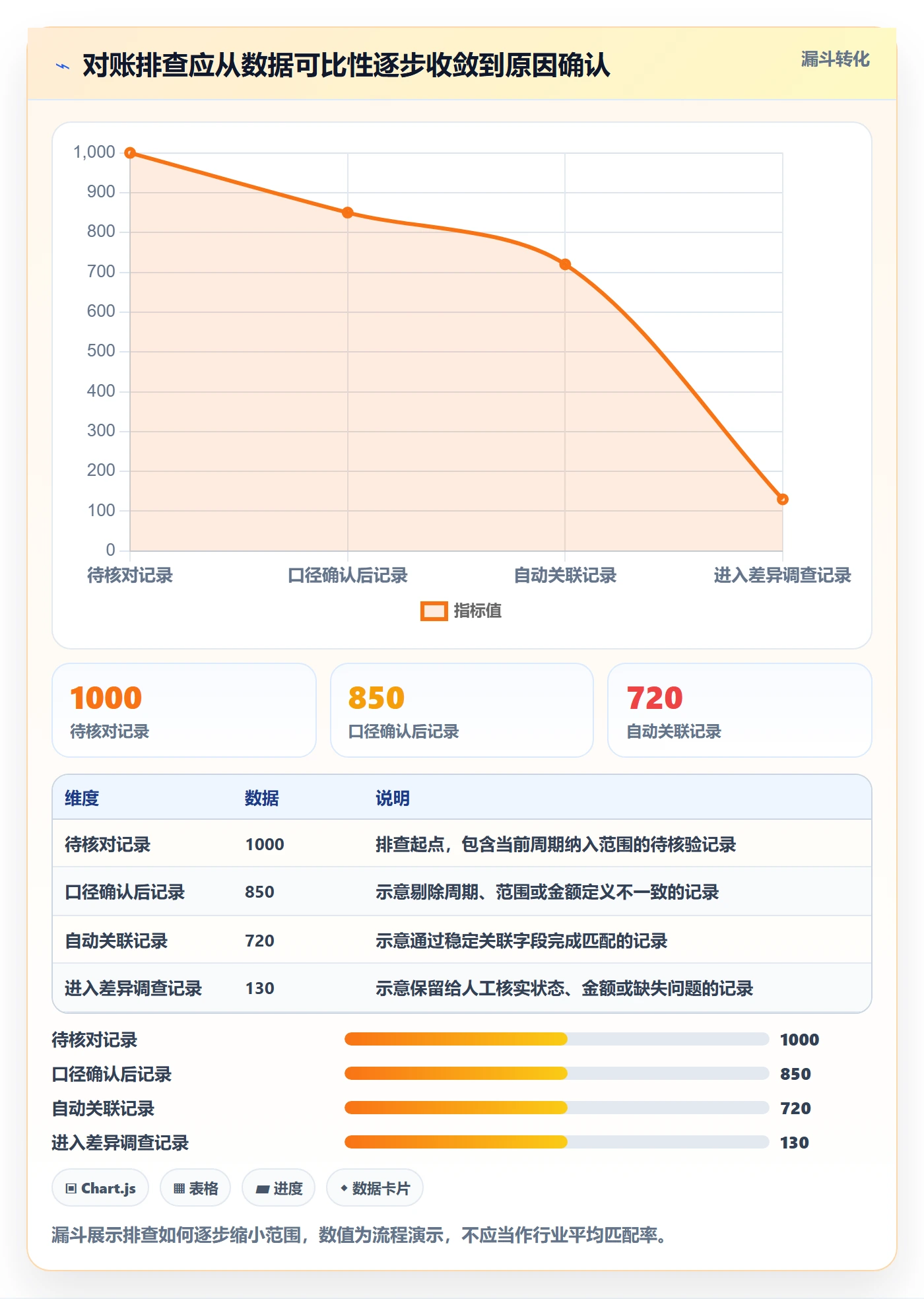 分账系统业务拆解:对账管理为什么影响数据复盘