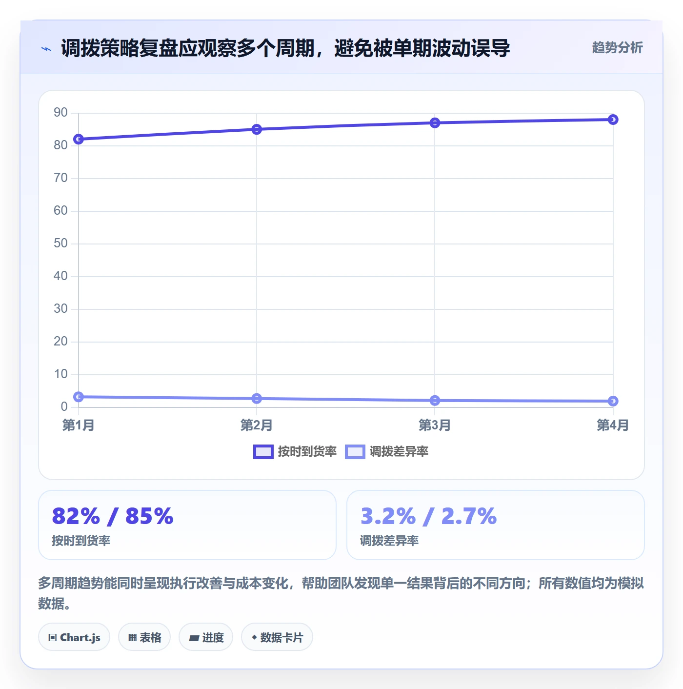 想做好库存管理系统，先掌握增长策略中的多仓调拨