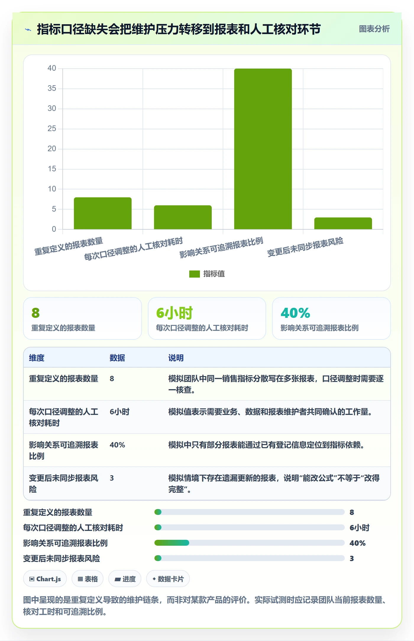 bi 平台怎么选？指标建模相关的实操教程判断标准
