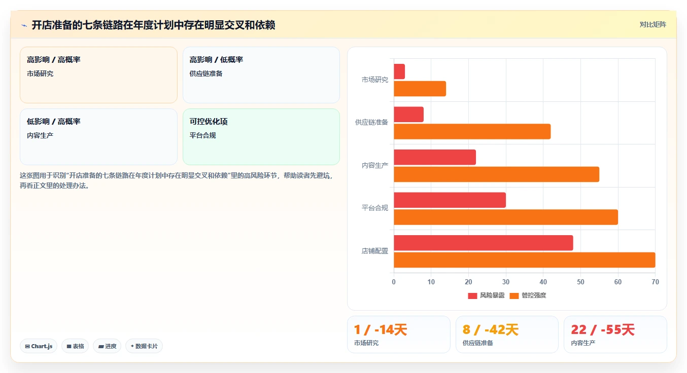 电商辅助软件：创业公司年度规划：开店准备怎样持续改善改善协作体验