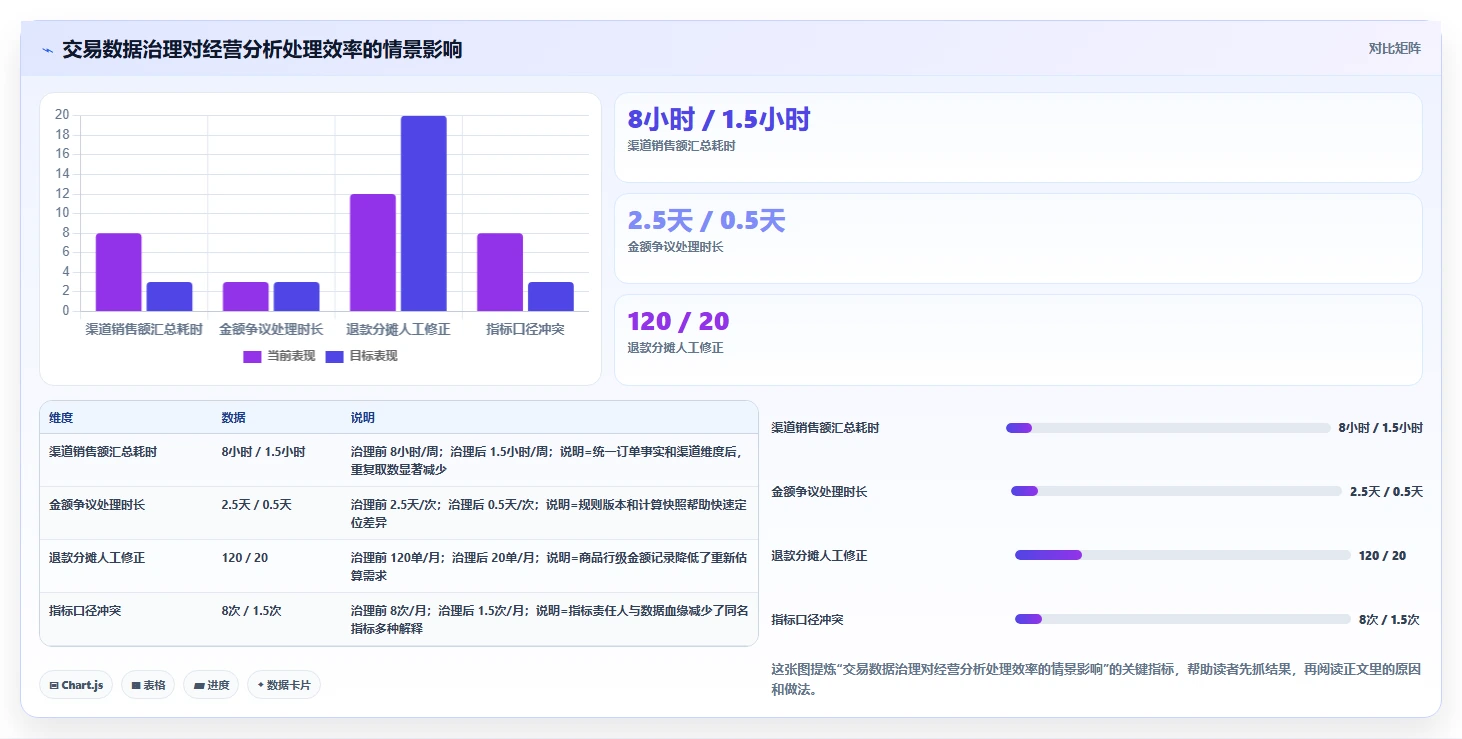 电商系统开发：技术负责人决策指南：面对架构难扩展如何兼顾降低长期成本
