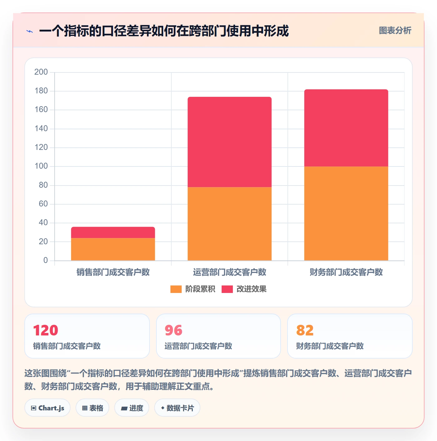 bi 平台怎么管？以自助分析为核心的增长策略方案