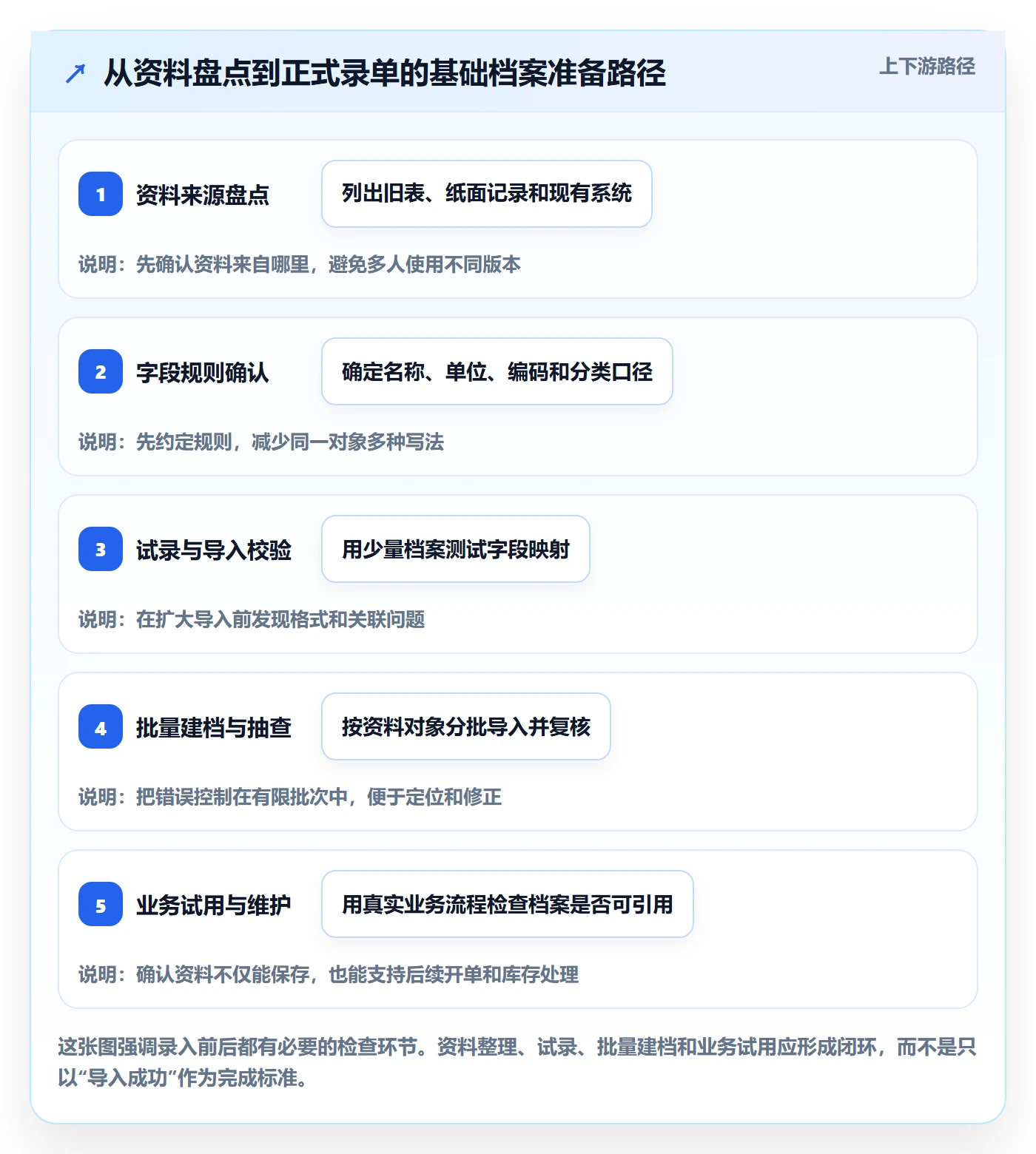 erp数据录入怎么用？基础资料场景下的中小商家拆解