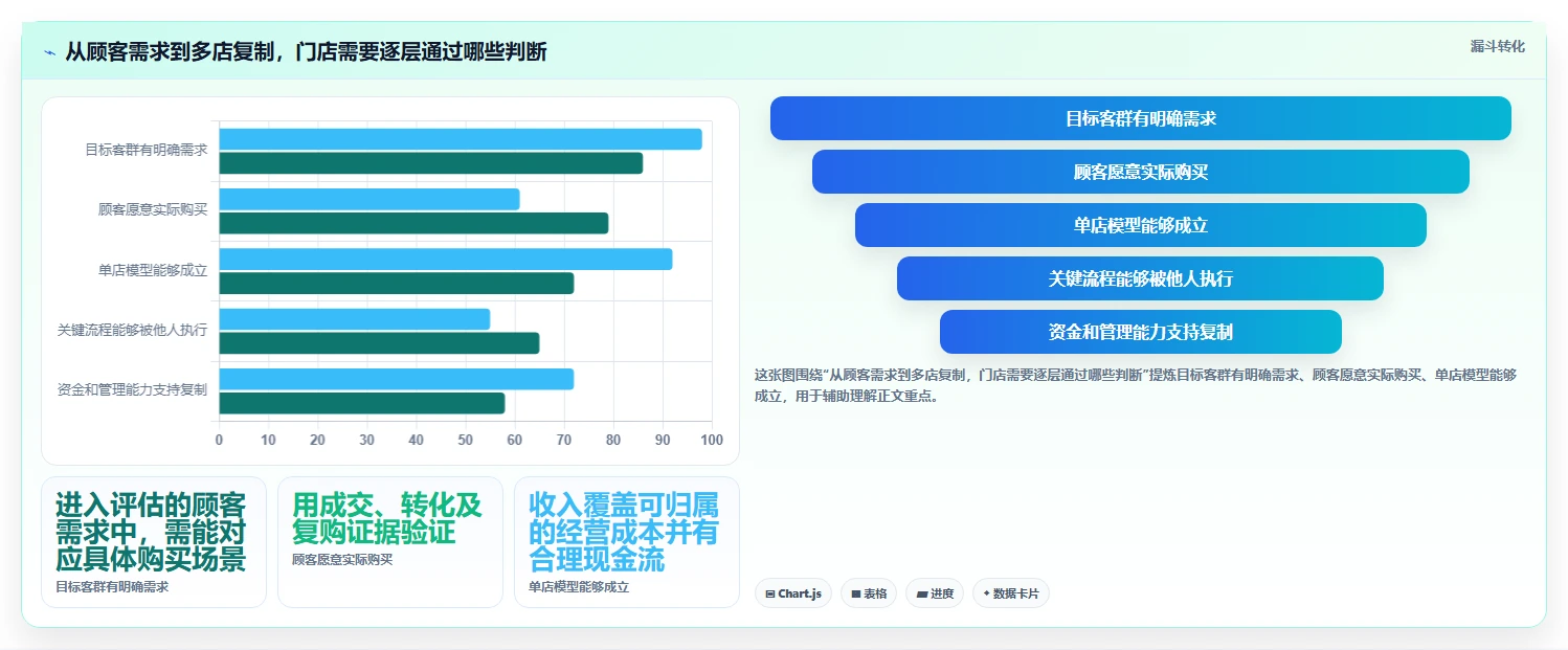 如何运营好一个店铺选择标准：店铺定位维度如何评估多店经营