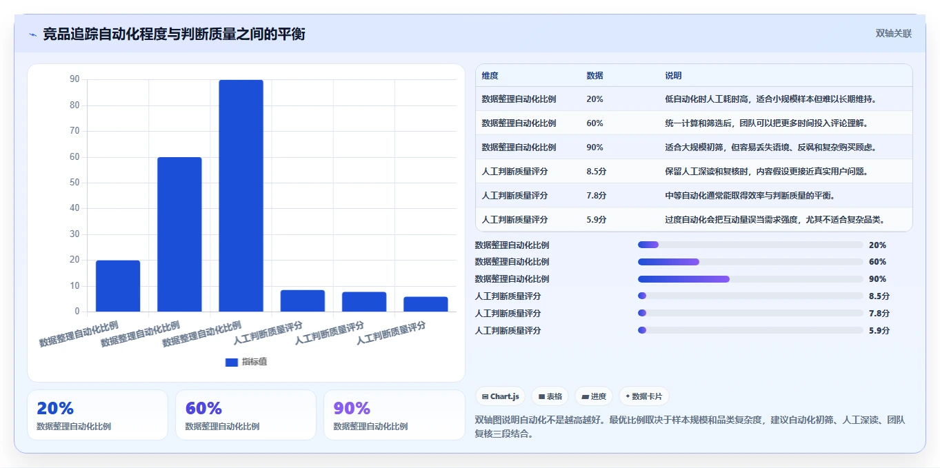 小红书数据分析：电商卖家操作手册：账号冷启动中的竞品追踪怎么落地