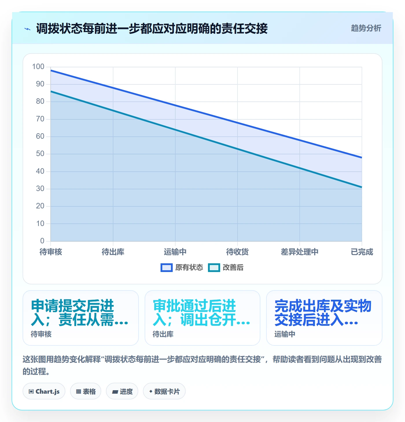 库存管理系统从0到1：多仓调拨的团队协同与操作要点