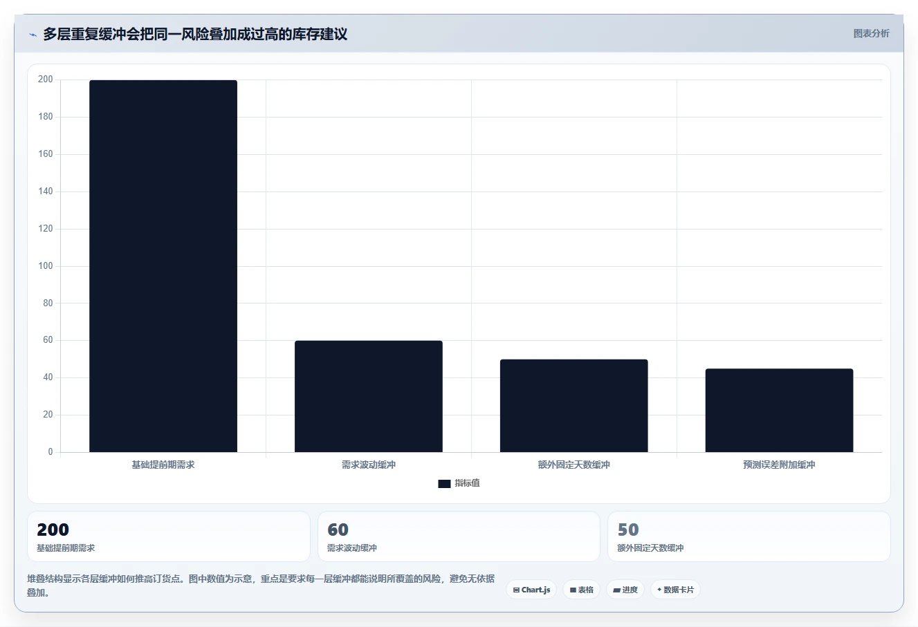 仓库安全库存管理系统搭建全解析：重点看懂需求波动