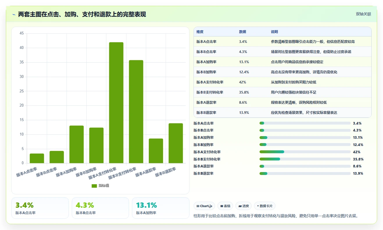电商辅助软件：电商新手标准化教程：用图片制作复制建立工具体系